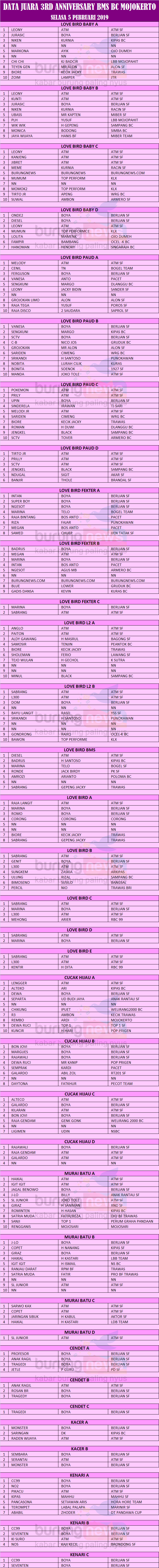 Kontes 3rd Anniversary Bms Bc Mojokerto Lb Leony Dan Sabrang