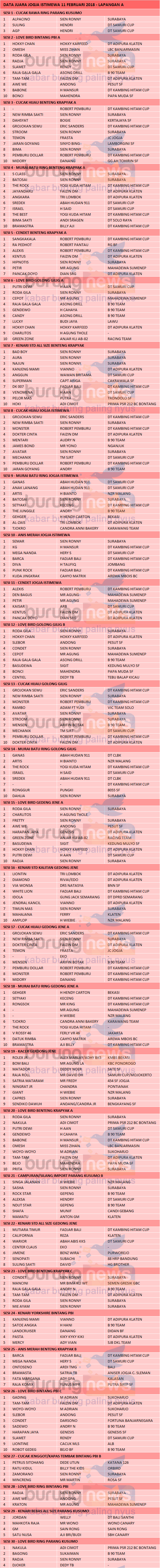 CATATAN Untuk Data Juara Versi Terbaru Yang Sudah Dilakukan Revisi Dan Penambahan Silakan LIHAT DI SINI CATATAN Untuk Data Juara Versi Terbaru Yang Sudah Dilakukan Revisi Dan Penambahan Silakan LIHAT DI SINI
