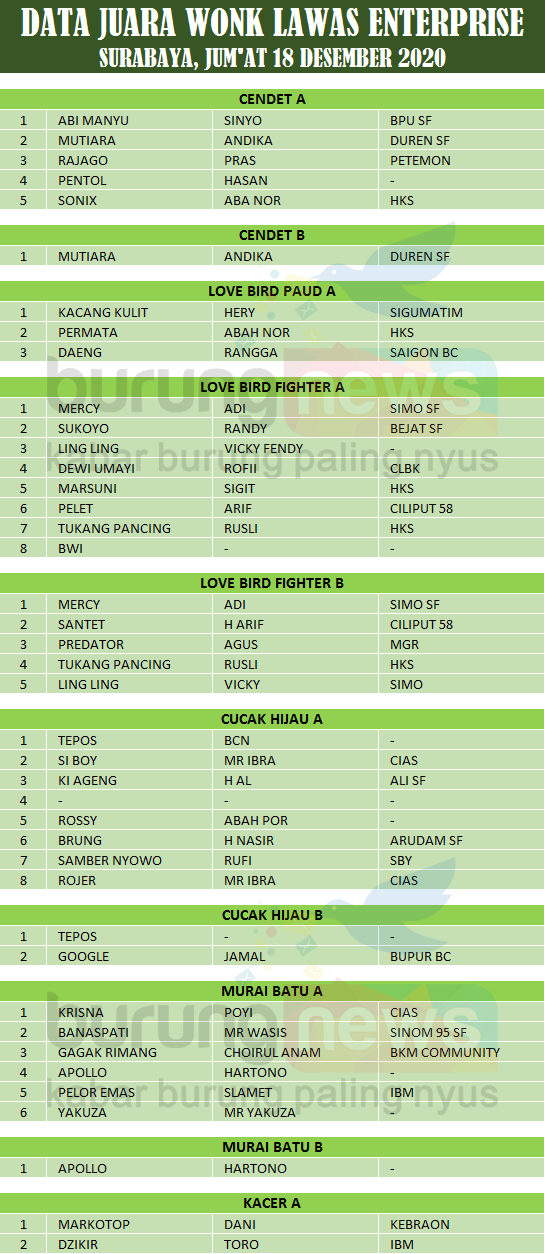 WONK LAWAS ENTERPRISE SURABAYA: MB Krisna dan Apollo ...