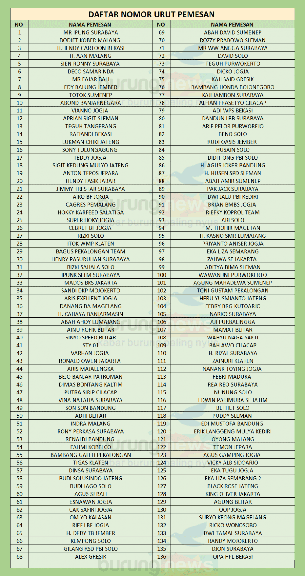 Data Pemesan Tiket Sweet Valentine 2020 2 500 Tiket Sudah