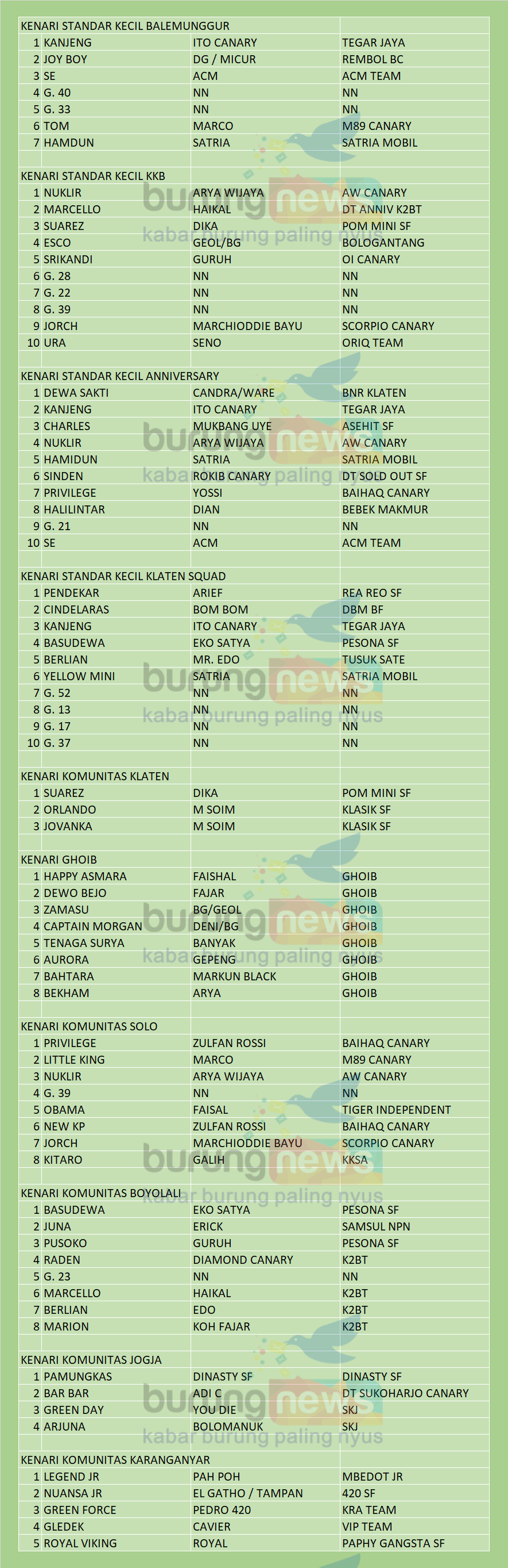 LIVE 🔴 FORTUNA PRAMBANAN VS MVC KLATEN